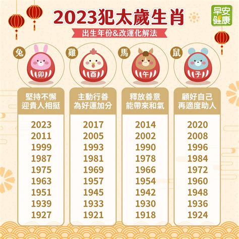 屬豬2023犯太歲